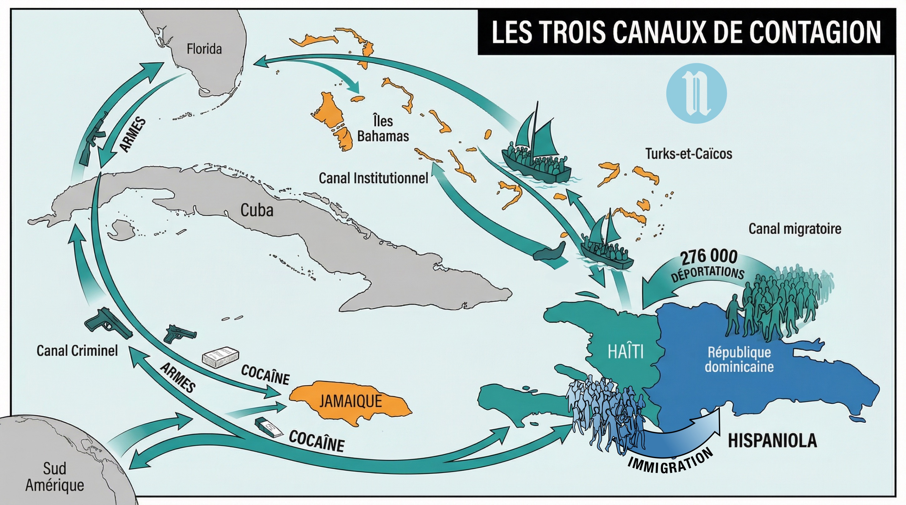 Et si la crise haïtienne était un virus ?